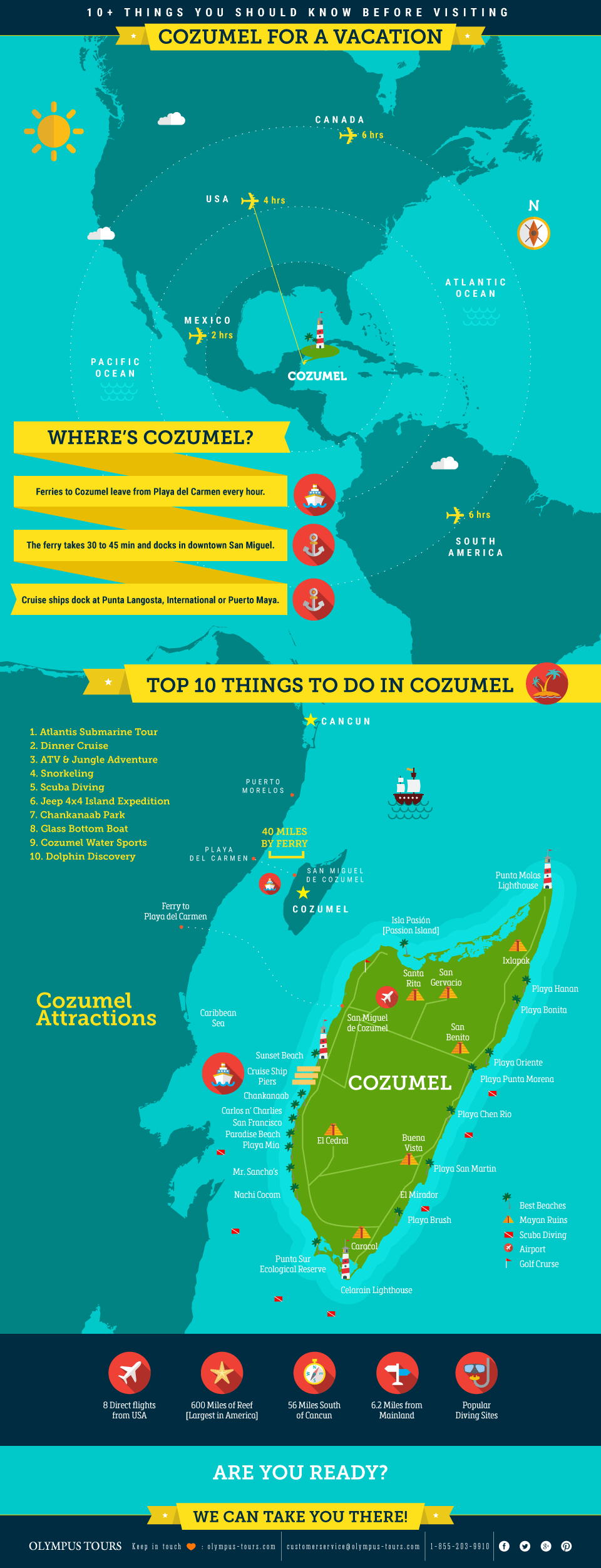 Things to do in Cozumel